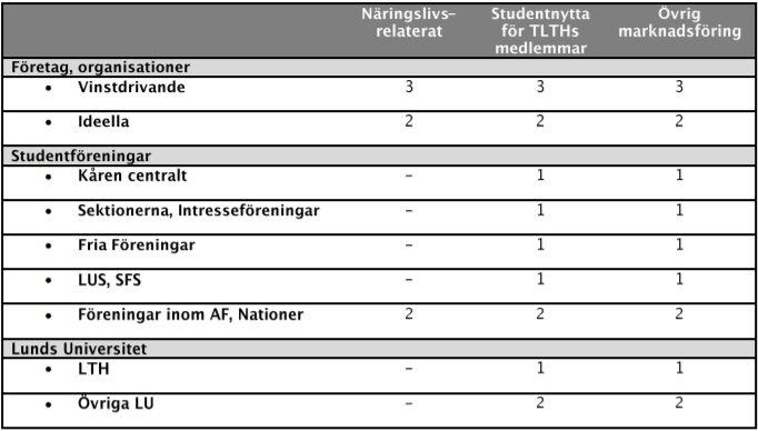 RIKTLINJE Riktlinje för informationskanaler Kårhuset Lund, 2019-05-16 Styrelsen 2.