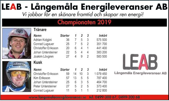 Röd/vit rutig, röd m blå revär; vit Claes Sjöström Vi /- /0,a, 0' Claes Sjöström (Henrik Hoffman) Claes Sjöström Vi 0/- /0,0a C C,0 0' PATCH WIBB 0:, AM, M Total: -0-0.00,mbr.v.e Love You - : -0-,a 0.