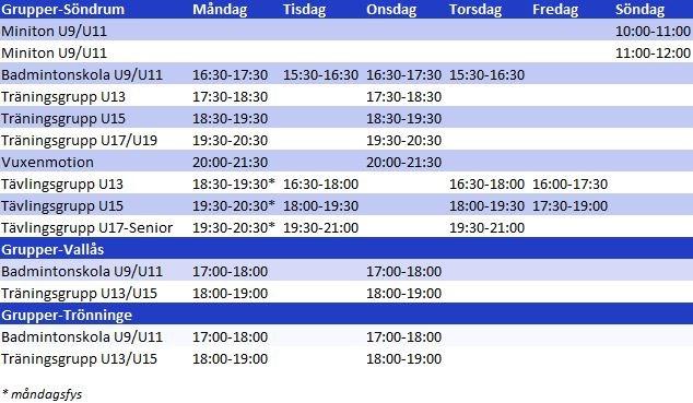 4 Träningar 4.1 Träningstiderna har varit följande 4.