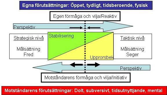 ChP 07-09 2009-07-03 Sid 47 (51) och på detta sätt kompensera för sina fysiska brister. Denna part besitter i regel initiativet, minst i inledningsskedet men i regel över tiden.