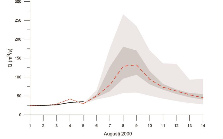 1 INLEDNING I takt med att tekniken och kunskapen utvecklas blir vi bättre på att göra meteorologiska och hydrologiska prognoser (Laloyaux & Bengtsson, 2015; Arheimer et al., 2011).