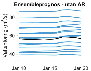 [m 3 /s] [m 3 /s] Lufttemperaturen i modellen beror av delavrinningsområdenas höjd över havet. Vid ett tröskelvärde nära noll grader Celsius tolkar modellen nederbörd som snö istället för regn.