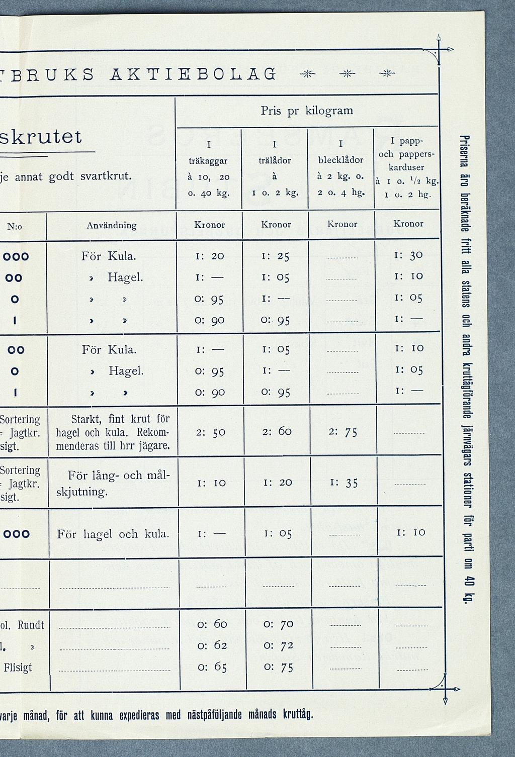 "BRUKS ÅKT I E B LÄG P ris p r k ilo g ra m träkaggar ie an n at g o d t sv a rtk ru t. a io, o. A nvändning N:o o F ö r K ula. H a g e l. i a 2 kg... 2 kg. 2. 4 hg.. 2 hg.