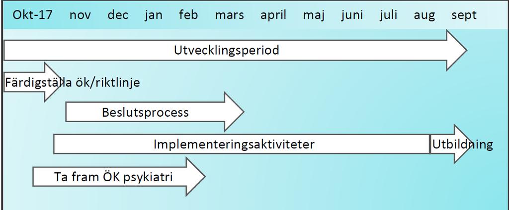 Nyhetsbrev 5 Trygg och effektiv