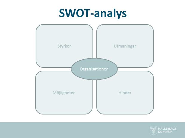 Analysmodell, SWOT, att använda för inventering av nuläge och