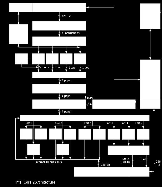 TSEA28 Datorteknik Y (och U), föreläsning 16, Kent Palmkvist 2019-05-16 21 TSEA28 Datorteknik Y (och U), föreläsning 16, Kent Palmkvist 2019-05-16 23 Ytterligare aktiviteter Out-of-order execution