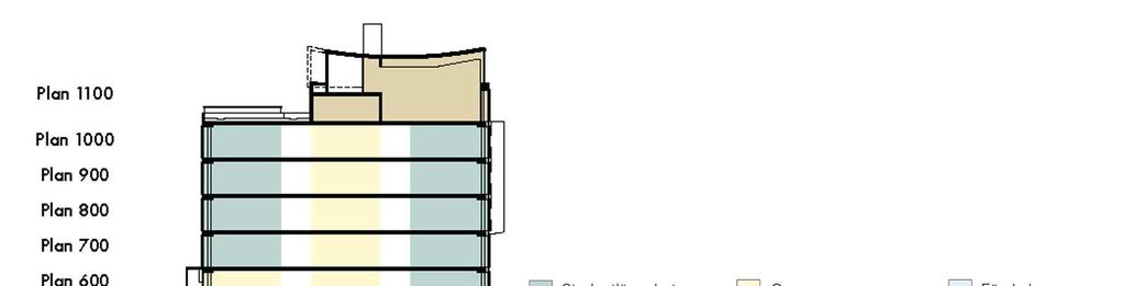 SID 7 (22) Illustration byggnadens ungefärliga disposition i sektion (Södergruppen arkitekter) Förskolan