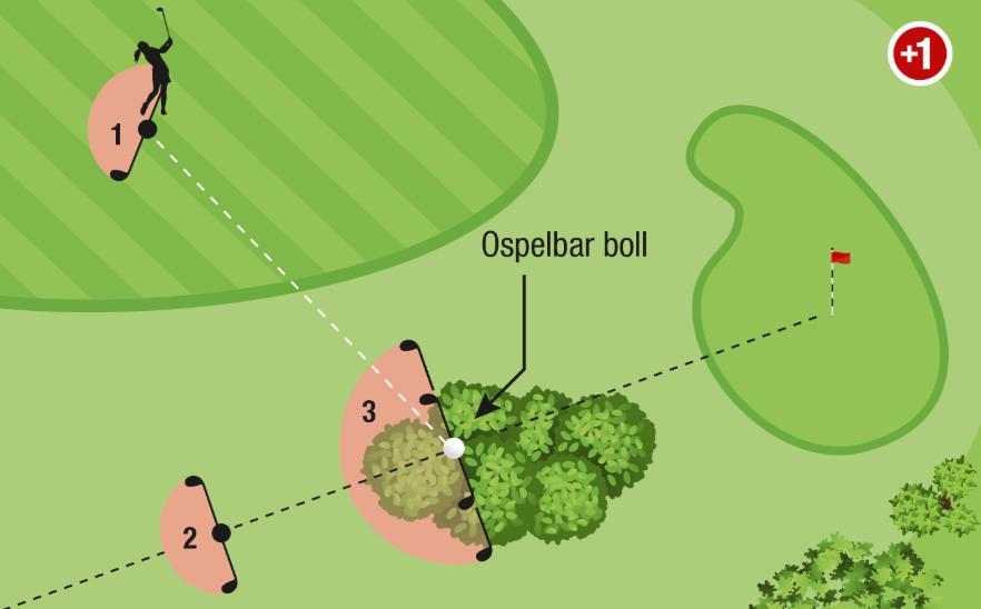 Lättnadsalternativ för