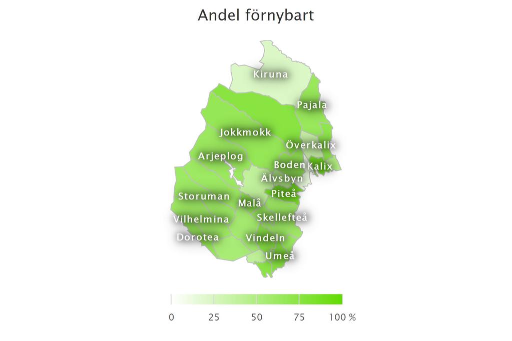 Av figuren nedan framgår hur stor del av energianvändningen som var förnybar för alla kommuner i Norrbotten och Västerbotten.