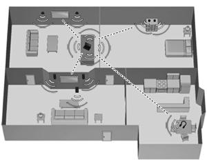 HP Wireless Audio HP Wireless Audio hjälper dig att konfigurera ett trådlöst ljudsystem i ditt hem som strömmar ljud från datorn till en kompatibel uppsättning med trådlösa högtalare eller andra