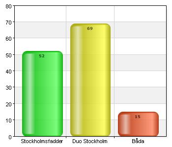 Utvärdering fadderverksamhet (Etablerad)