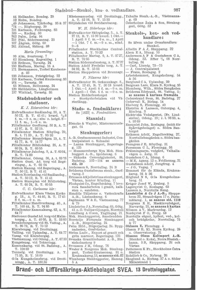Stadsbud-Stenkol-, kox- o. vedhandlare. 64 Hellander, Bondeg. 29 M&stersamuelsg. vid Drottningg., Yxhults Stenh.-A.-B., Vastmanna. 52 Holm, Bondeg. A. T. 52 56, R. T. 1533 g.