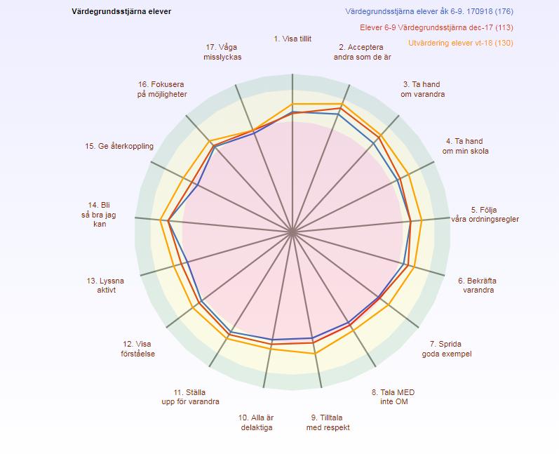 6. GENOMFÖRA ÅTGÄRDER 6.1. Främjande åtgärder Genomgång av planen mot diskriminering, trakasserier och kränkande behandling, klassvis.