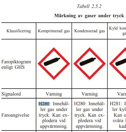 CLP-förordningen EG/1272/2008