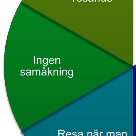 förbeställnings tid Stockholms läns