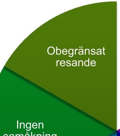 Stockholm Leveransadress: Lindhagensgatan