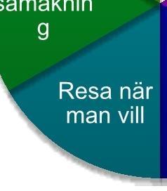 sid 15. 1.2 Genomförande av uppdraget Tilläggsuppdraget presenteras i form av detta till utredning Framtida inriktning för färdtjänsten fas 2 kompletterande PM.