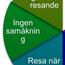 Stockholms läns koncept Rullstolstaxi är unikt i sitt slag, dels konceptet som sådant och dels att konceptet är kompletterat med kundval. Se beskrivning nedan.