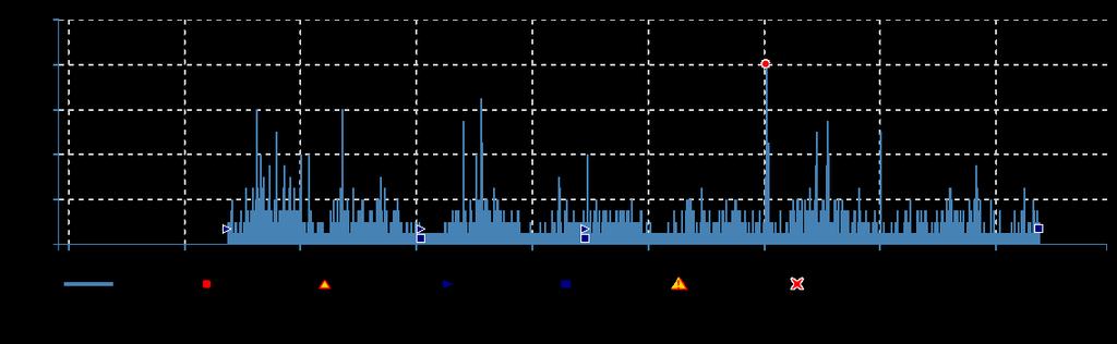 Interval report Page 1 of 1 Project Project maintainer Time frame Delbancogatan Lars Holmén 2018-10-25 00:00-2018-11-02 23:59 (Europe/Stockholm) NB!