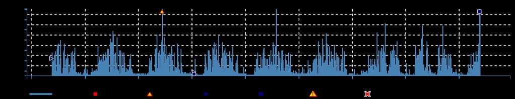 Multi report Page 1 of 1 Project Project maintainer Time frame Delbancogatan
