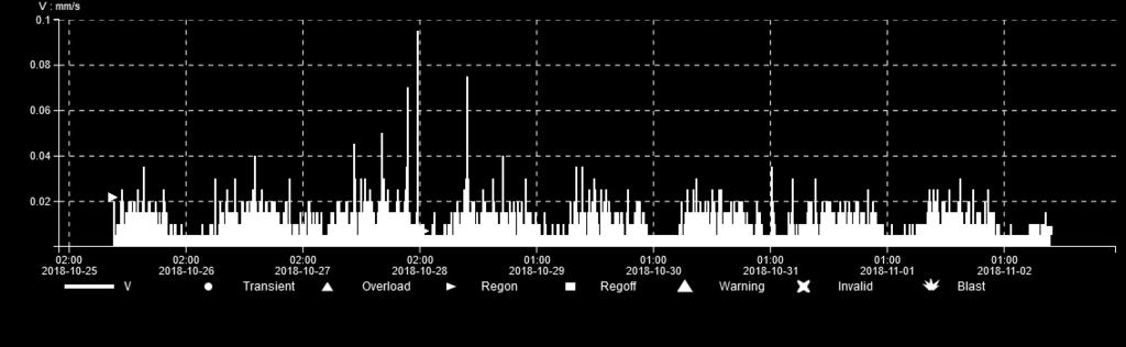 Interval report Page 1 of 1 Project Project maintainer Time frame Delbancogatan Lars Holmén 2018-10-25 00:00-2018-11-02 23:59 (Europe/Stockholm) NB!