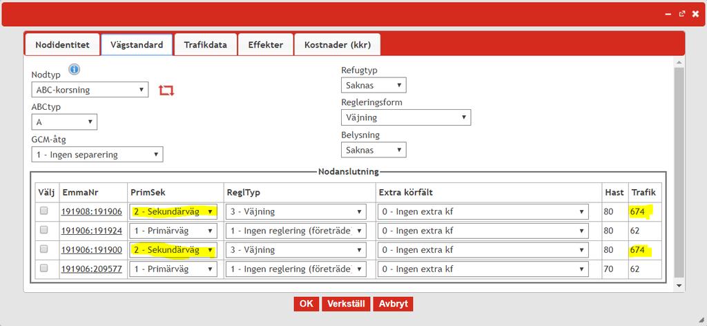 Primärväg och sekundärväg EVA-rapport strategisk analys