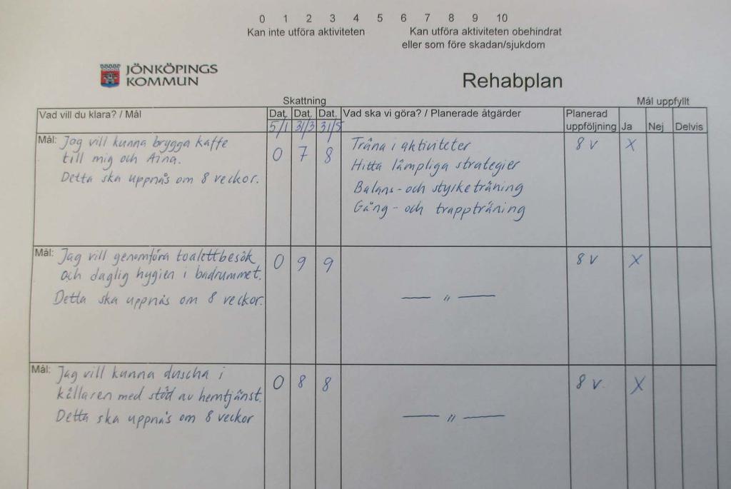 Runes mål och
