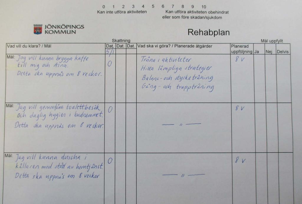 Runes mål