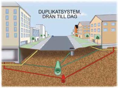 6 FÖRSLAG TILL DAGVATTEN- HANTERING I PLANOMRÅDET Hanteringen av dagvatten i området behöver ta hänsyn till den naturliga topografi och markförhållanden som råder.