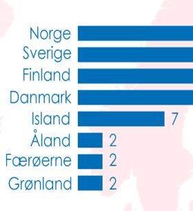 Dating højere uddannelse