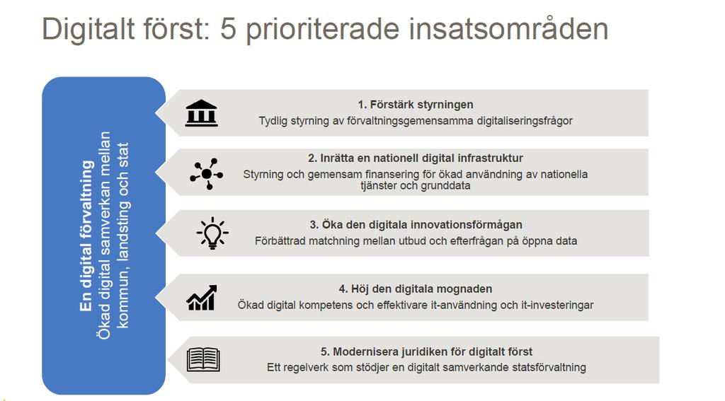 Länk till regeringens sida om digitalt först