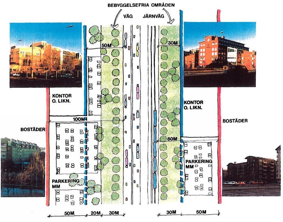 RISKANALYS FÖR GAMLESTADENS FABRIKER 13 Figur 3. Avstånd till olika sorters etableringar, exempelvis bostäder och arbetsplatser, i enlighet med Göteborgs översiktsplan.