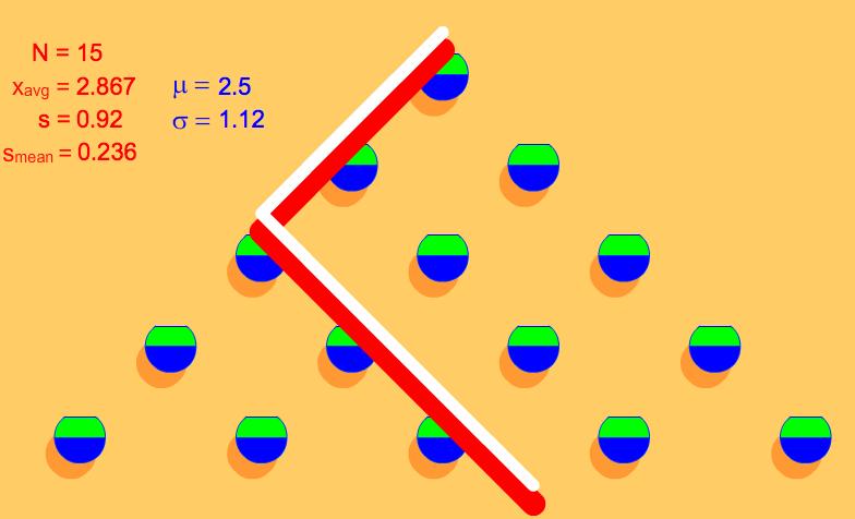 Slumpgång Ett vanligt exempel på en Bernoulliprocess är s.k. slumpgång (eng. random walk).