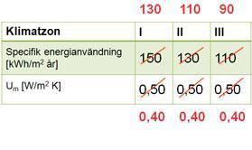1.1.2 BBR19 Den nya upplagan har tagits fram genom samarbeten mellan olika myndigheter och branschorganisationer.