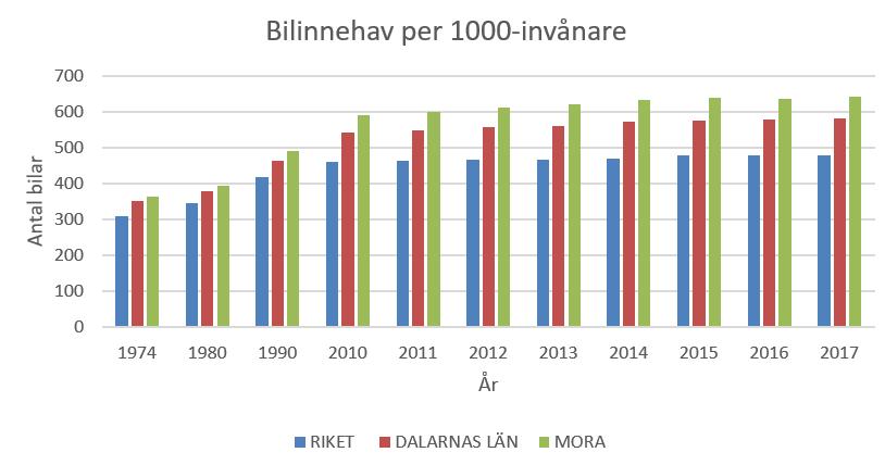 14 15 Vägvisning för cyklister i Mora Självklart är det viktigt att man som cyklist hittar dit man ska. Vägvisning kan även innehålla avstånd och cykeltid.