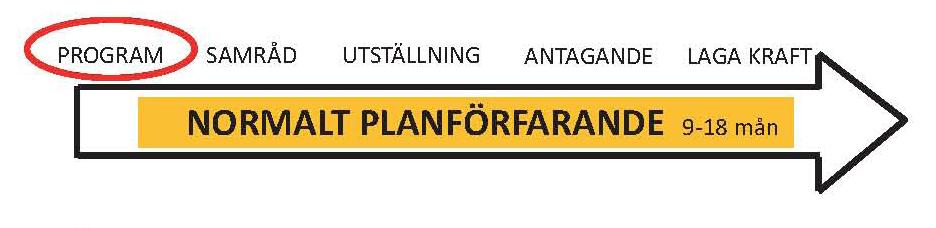 PLANPROGRAM Västra Bökhult, Del av Bökhult 5:1 BEHOVSBEDÖMNING AV MILJÖPÅVERKAN En eploatering enligt planen bedöms inte leda till någon betydande miljöpåverkan.