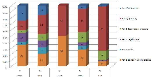 2 i förordning (EG) nr 1049/2001) och parlamentets beslutsförfarande (artikel 4.3 i förordning (EG) nr 1049/2001).