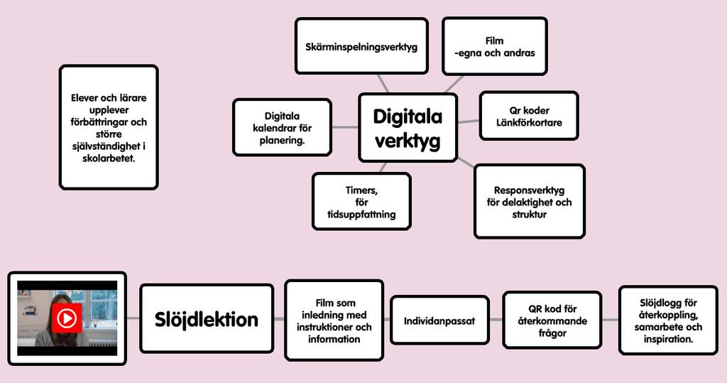 QR-koder En bild som innehåller information i form av text och/eller siffror.