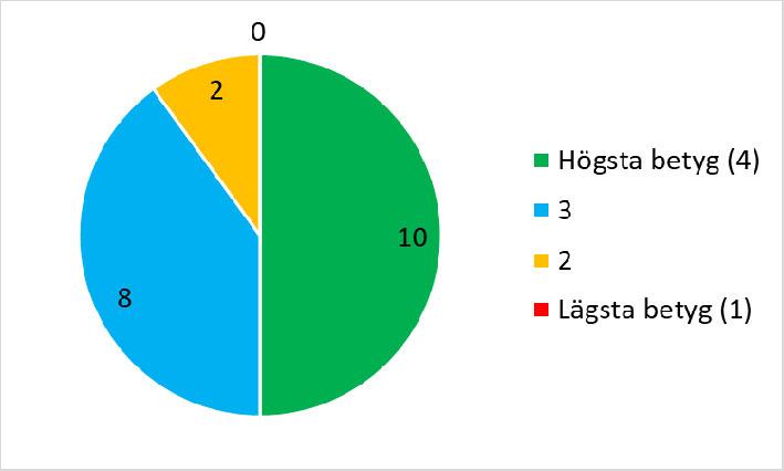 Vad anser du om