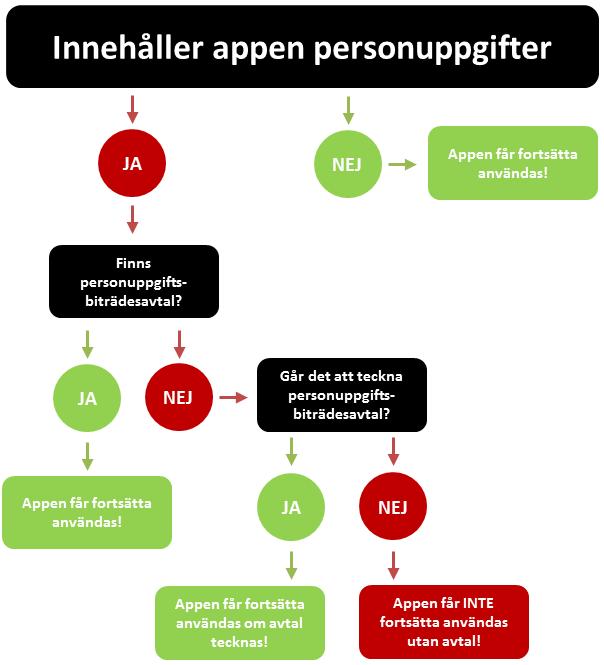 Exempelvis: namn, adress, personnummer, bild, film och ljudupptagning.