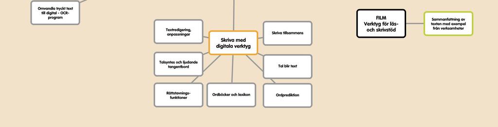 verktyg för