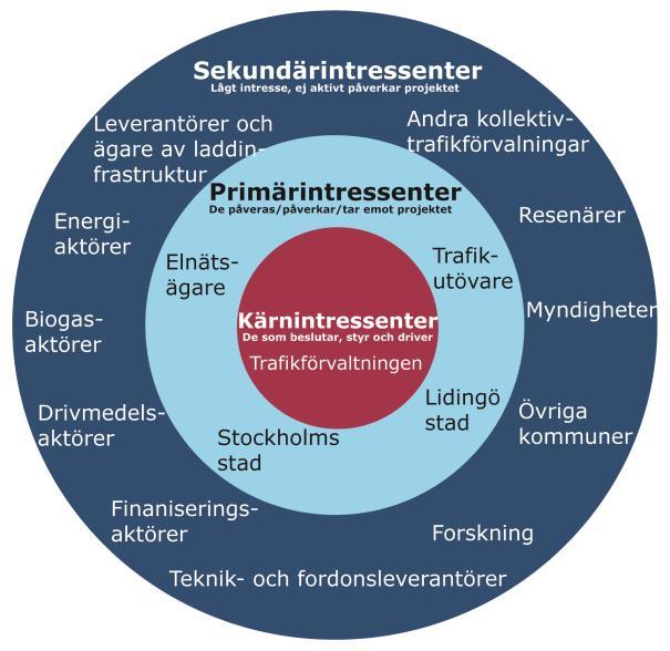Utredningen har drivits av trafikförvaltningen med brett deltagande från olika kompetensområden.