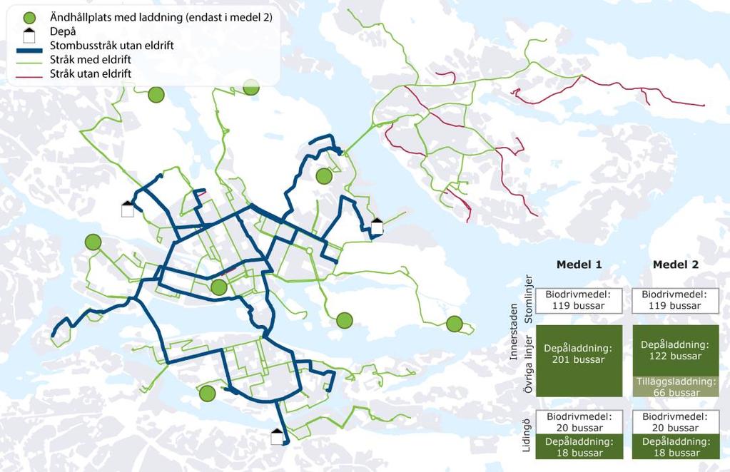 71(127 7.4.2 Scenario Medel Scenario Medel innebär att alla linjer, förutom stomlinjerna, elektrifieras i innerstaden.