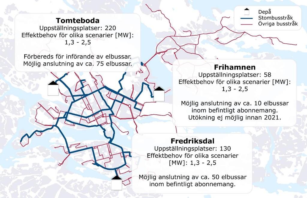 78(127 Figuren nedan visar vilken tillgänglig kapacitet som finns på respektive depå. Generellt finns det relativt goda förutsättningar att införa depåladdade elbussar sett till effektbehovet.