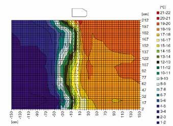 Fricos Thermozone-teknologi ger optimal ridåverkan med perfekt balans mellan luftvolym och lufthastighet. Den här balansen gör inte bara luftridån mer effektiv utan har även andra fördelar.