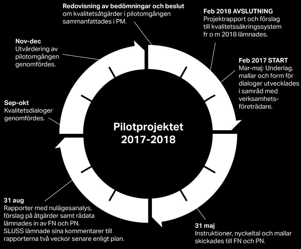 I anvisningarna definieras bland annat vad som förväntas av inblandade parter, planerade granskningscykler på årlig respektive långsiktig basis (6 år), arbetssätt samt dokumentation.