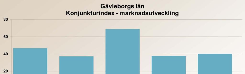 Uppföljning av efterfrågan på varor och tjänster Källa: Arbetsförmedlingens intervjuundersökning