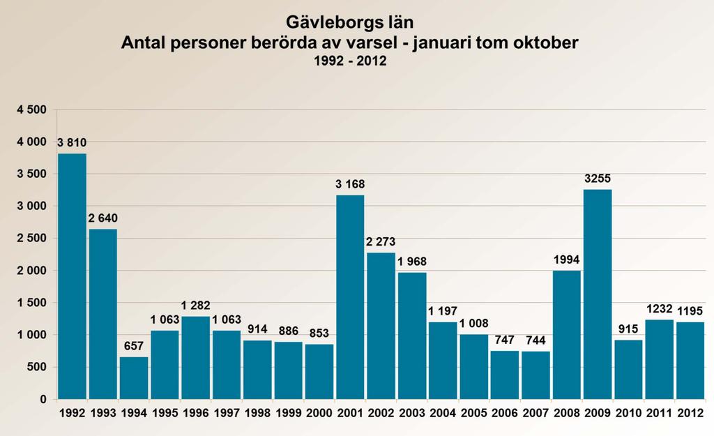 Källa: Arbetsförmedlingen