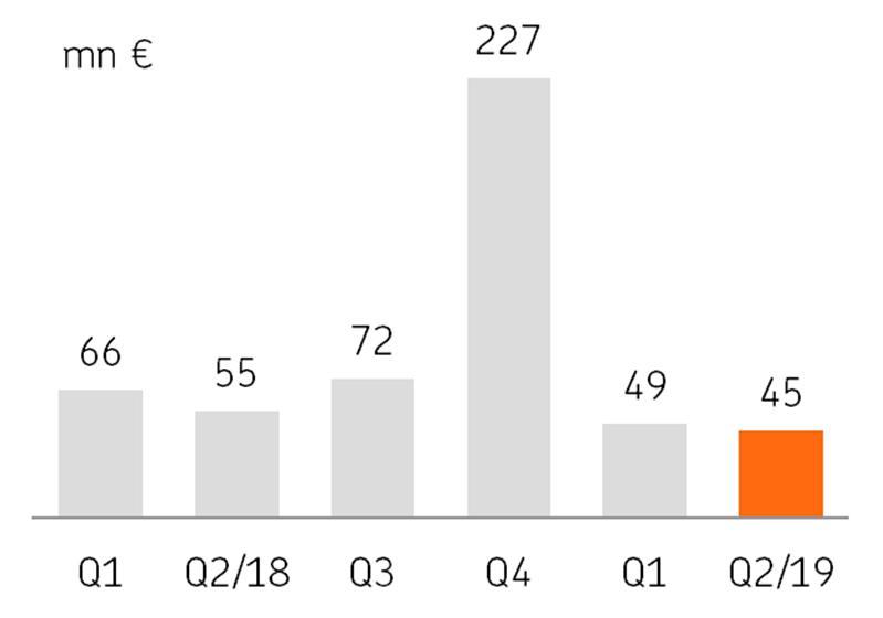 Räntenettot och provisionsnettot ökade från jämförelseperioden Intäkterna ökade med 1,4 procent och