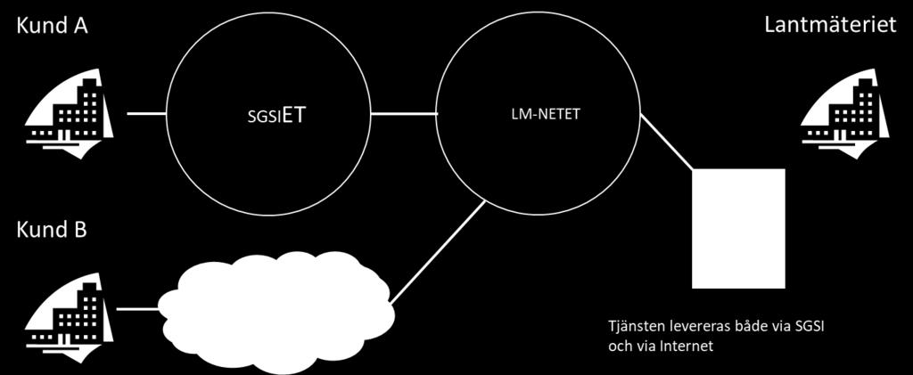 När utbytet innefattar personinformation, direkt eller indirekt, samt information relaterad till Försvarsmakten (s.k. skyddsobjekt) bör det vara obligatoriskt.